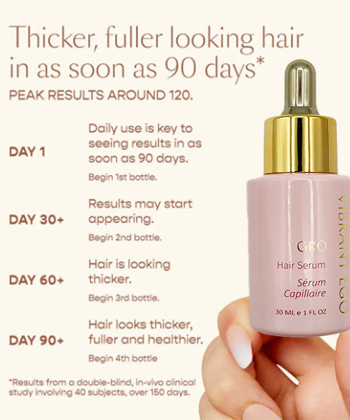 GRO Hair Growth Serum For Longer Denser And Healthier Hair